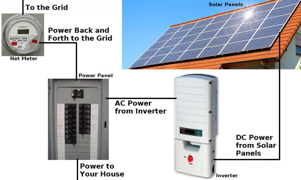 solar_power_layout